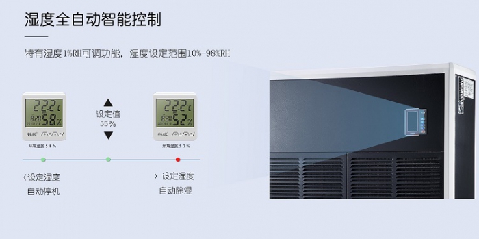 機(jī)房除濕機(jī)，科學(xué)合理的控制機(jī)房濕度