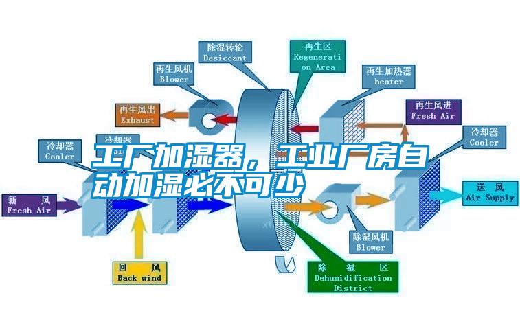 工廠加濕器，工業(yè)廠房自動(dòng)加濕必不可少