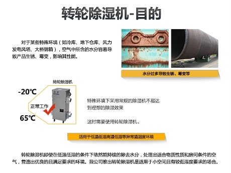 吊裝吸頂式新風(fēng)除濕機(jī)，吊裝式中央新風(fēng)除濕一體機(jī)