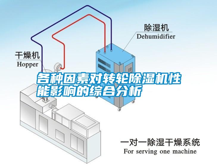 各種因素對(duì)轉(zhuǎn)輪除濕機(jī)性能影響的綜合分析