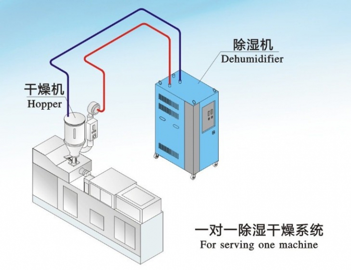 藥房濕度高了怎么降低？藥房除濕機