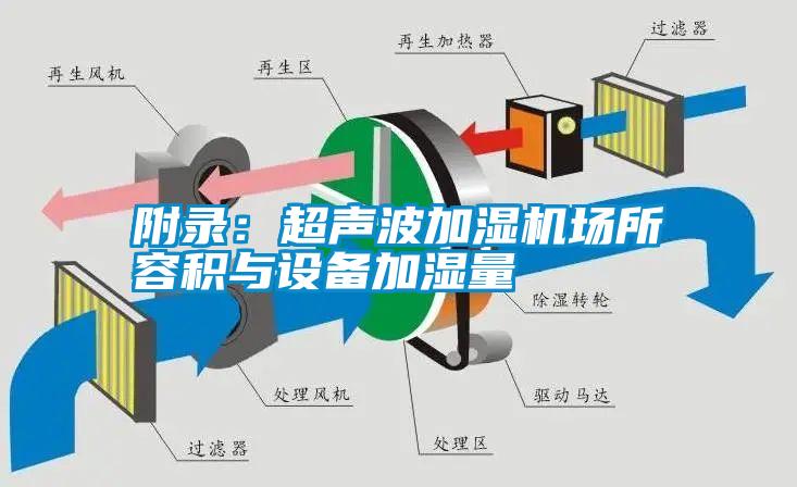 附錄：超聲波加濕機(jī)場所容積與設(shè)備加濕量