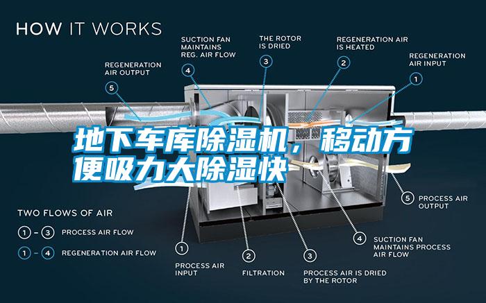 地下車庫除濕機(jī)，移動(dòng)方便吸力大除濕快