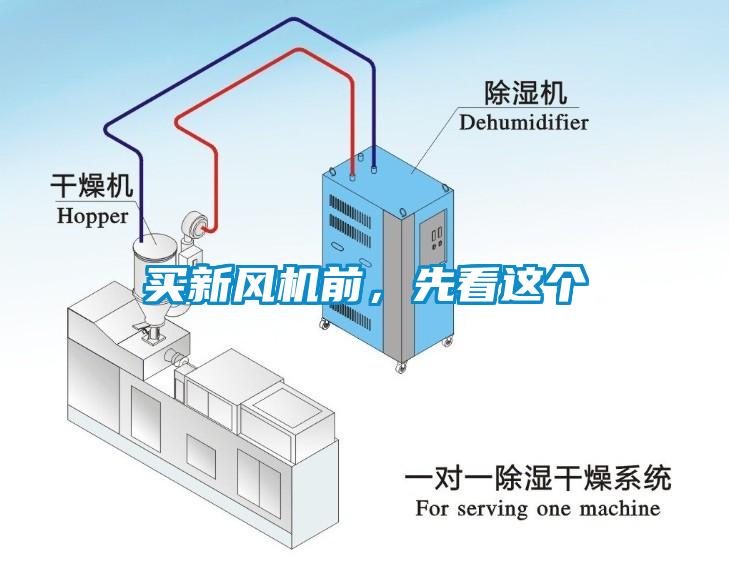 買新風(fēng)機前，先看這個