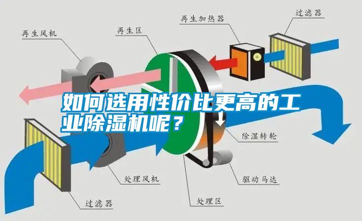 如何選用性價(jià)比更高的工業(yè)除濕機(jī)呢？