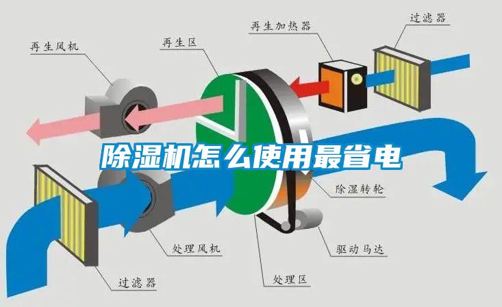 除濕機怎么使用最省電