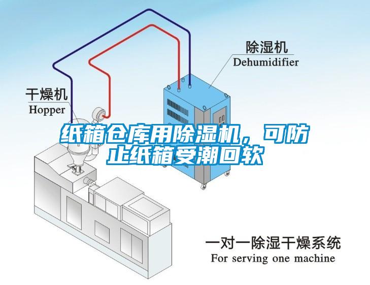 紙箱倉庫用除濕機，可防止紙箱受潮回軟