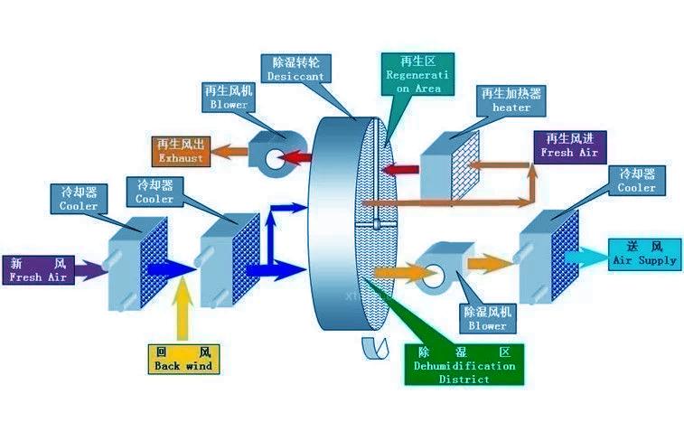 中國家用除濕機(jī)品牌質(zhì)量排行榜