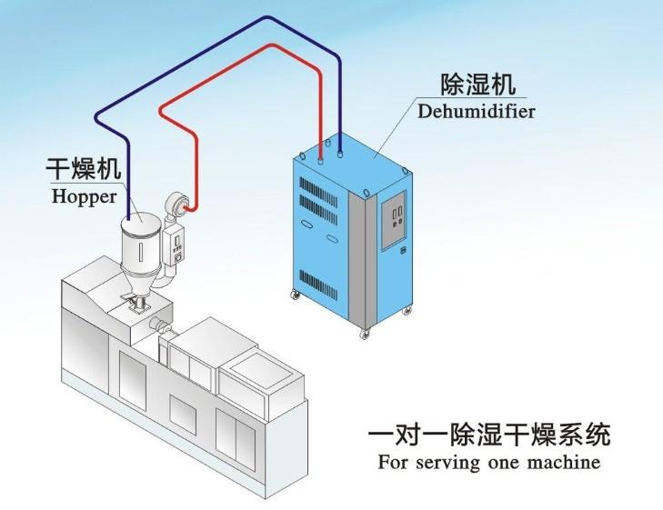 工業(yè)抽濕機價格多少