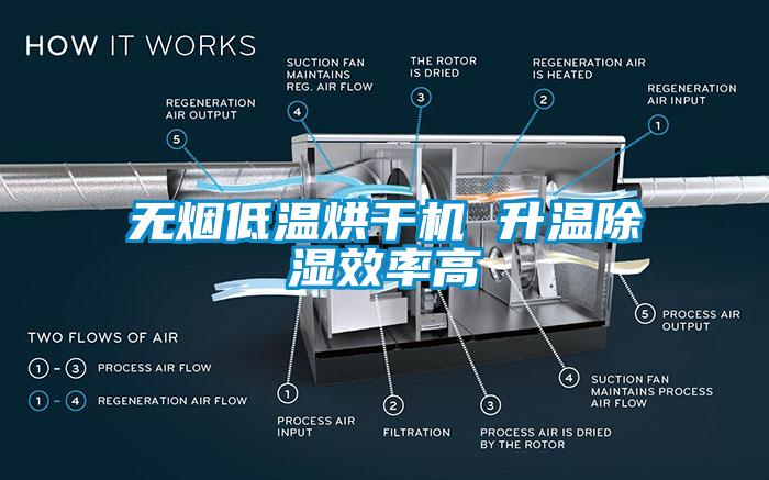 無煙低溫烘干機 升溫除濕效率高