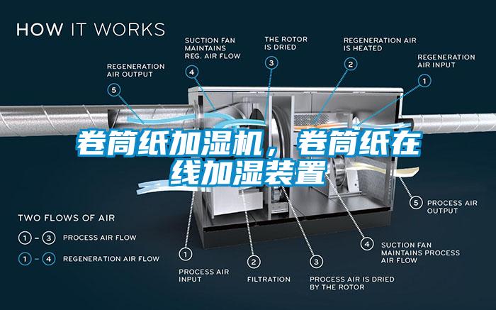 卷筒紙加濕機(jī)，卷筒紙?jiān)诰€加濕裝置