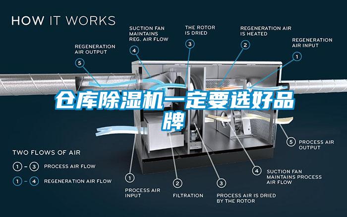 倉(cāng)庫除濕機(jī)一定要選好品牌