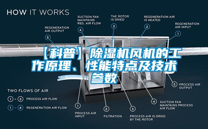 【科普】除濕機(jī)風(fēng)機(jī)的工作原理、性能特點(diǎn)及技術(shù)參數(shù)