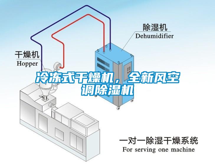 冷凍式干燥機(jī)，全新風(fēng)空調(diào)除濕機(jī)