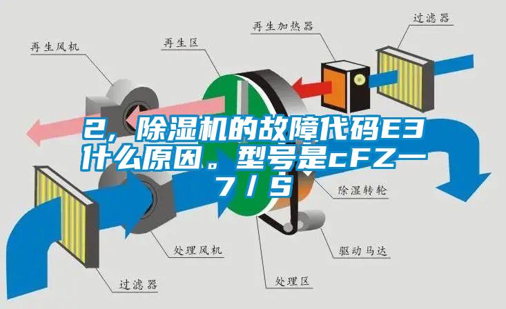 2, 除濕機的故障代碼E3什么原因。型號是cFZ一7／S