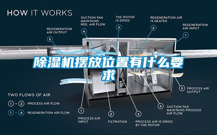 除濕機擺放位置有什么要求