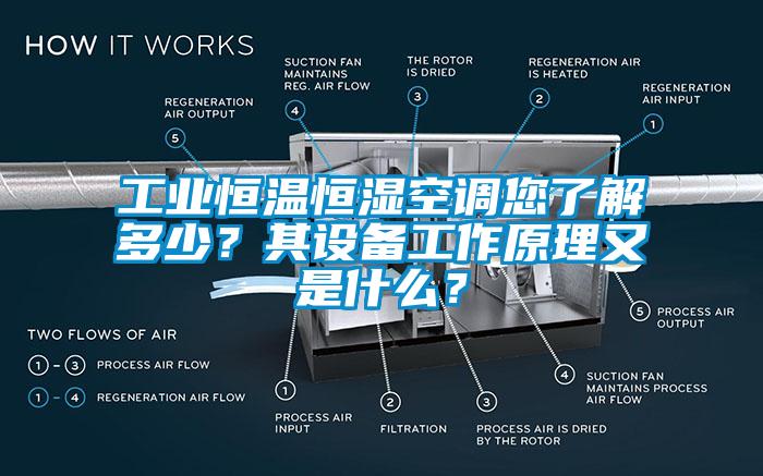 工業(yè)恒溫恒濕空調(diào)您了解多少？其設(shè)備工作原理又是什么？