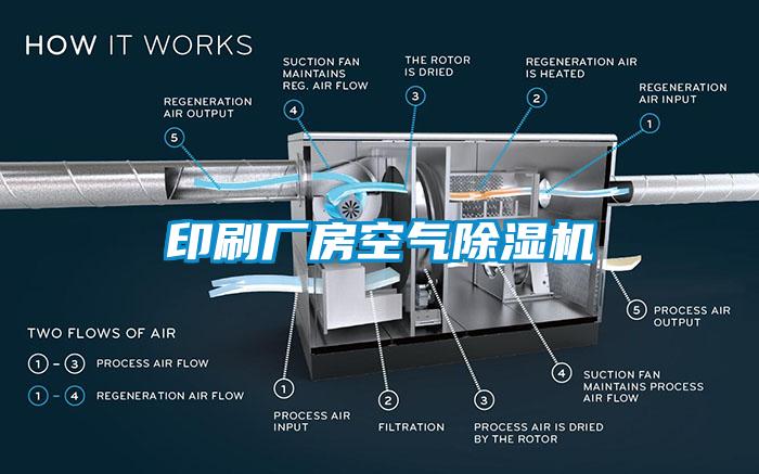 印刷廠房空氣除濕機(jī)