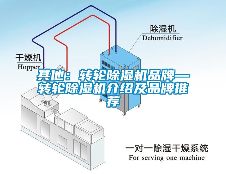 其他：轉(zhuǎn)輪除濕機品牌—轉(zhuǎn)輪除濕機介紹及品牌推薦