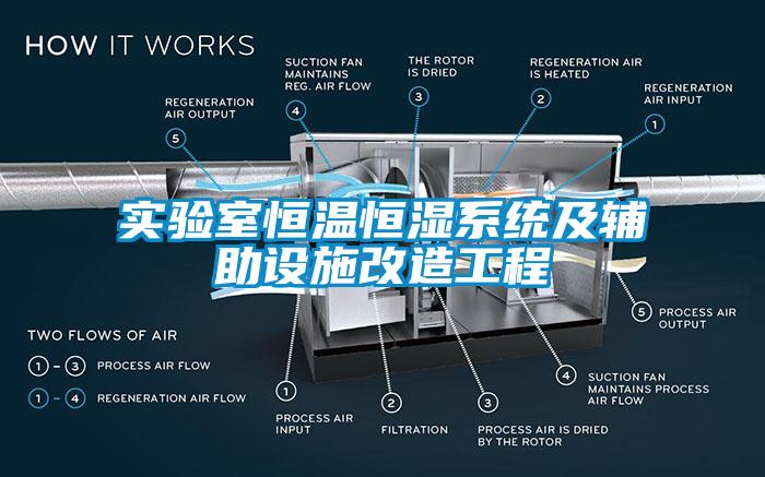 實(shí)驗(yàn)室恒溫恒濕系統(tǒng)及輔助設(shè)施改造工程