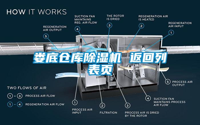 婁底倉(cāng)庫(kù)除濕機(jī) 返回列表頁(yè)