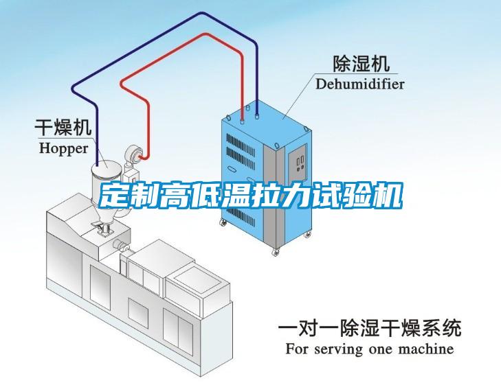 定制高低溫拉力試驗(yàn)機(jī)