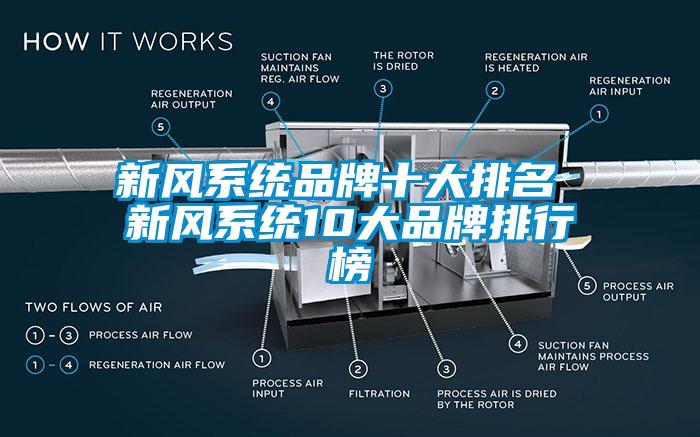 新風系統(tǒng)品牌十大排名 新風系統(tǒng)10大品牌排行榜