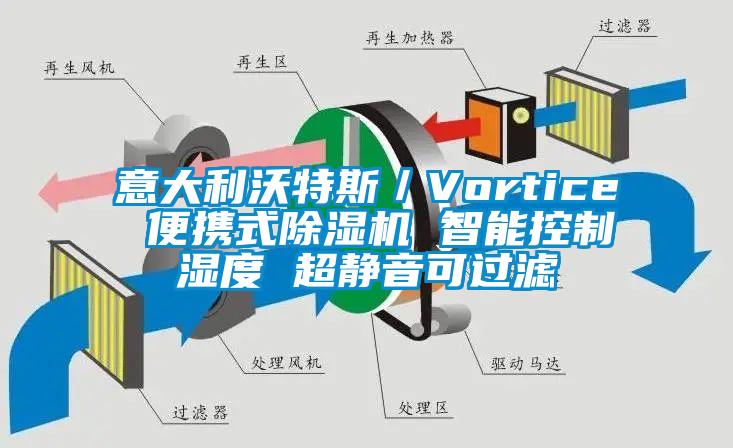 意大利沃特斯／Vortice 便攜式除濕機(jī) 智能控制濕度 超靜音可過濾