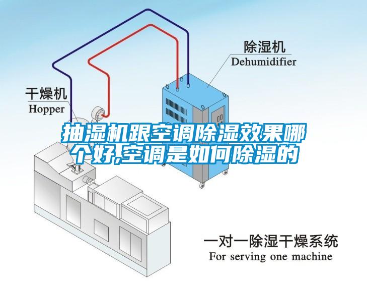 抽濕機(jī)跟空調(diào)除濕效果哪個好,空調(diào)是如何除濕的