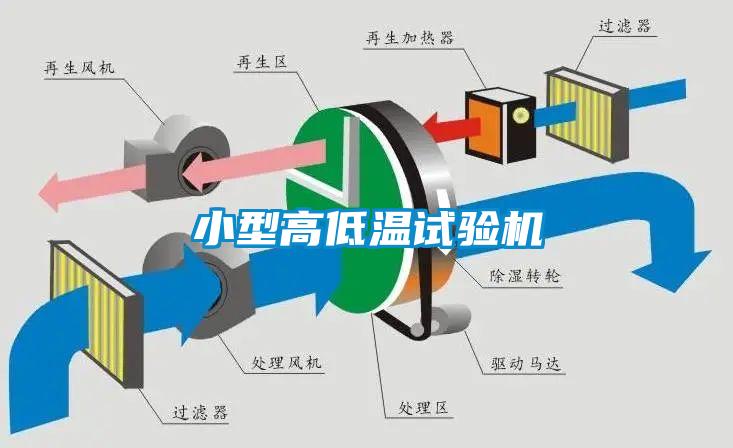 小型高低溫試驗機