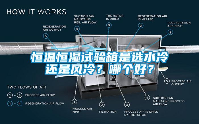 恒溫恒濕試驗箱是選水冷還是風冷？哪個好？