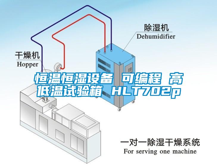 恒溫恒濕設(shè)備 可編程 高低溫試驗箱 HLT702p