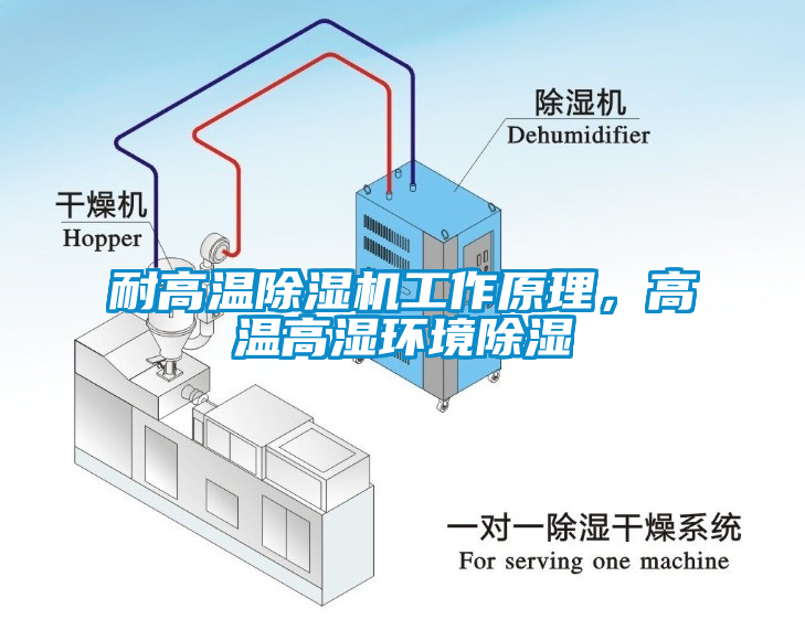 耐高溫除濕機工作原理，高溫高濕環(huán)境除濕