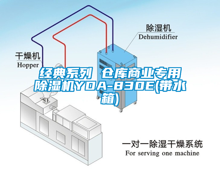 經(jīng)典系列 倉庫商業(yè)專用除濕機YDA-830E(帶水箱)