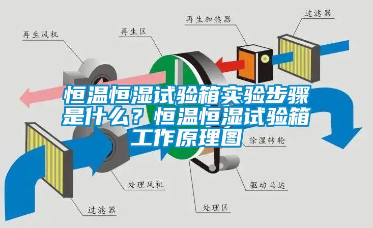 恒溫恒濕試驗箱實驗步驟是什么？恒溫恒濕試驗箱工作原理圖