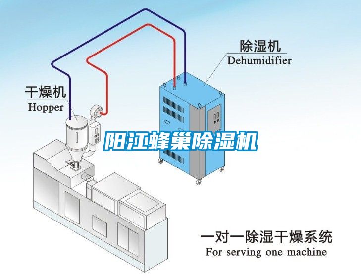 陽江蜂巢除濕機