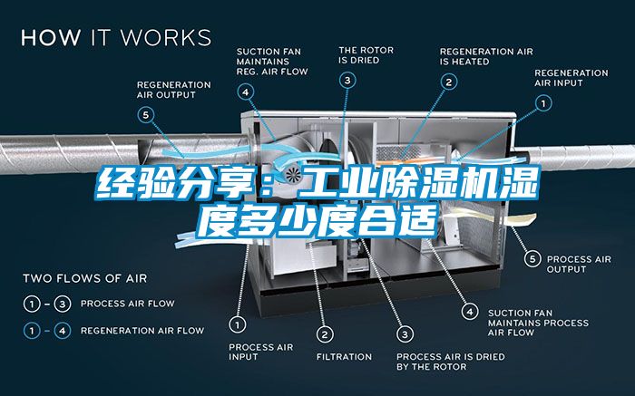 經(jīng)驗(yàn)分享：工業(yè)除濕機(jī)濕度多少度合適