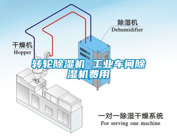 轉輪除濕機 工業(yè)車間除濕機費用