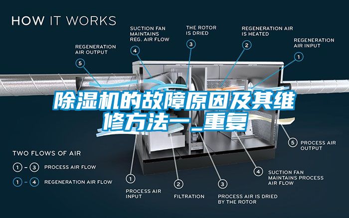 除濕機(jī)的故障原因及其維修方法一_重復(fù)