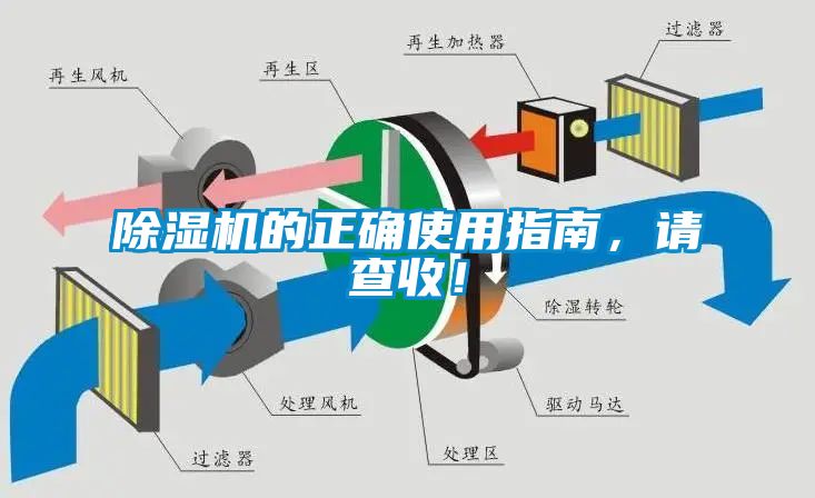 除濕機(jī)的正確使用指南，請(qǐng)查收！