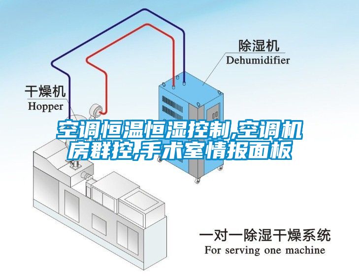 空調(diào)恒溫恒濕控制,空調(diào)機房群控,手術(shù)室情報面板