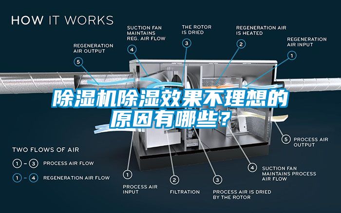 除濕機(jī)除濕效果不理想的原因有哪些？