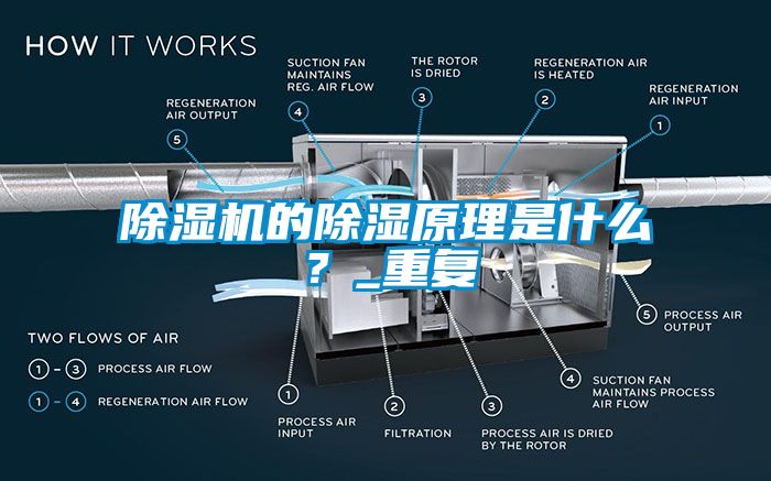 除濕機(jī)的除濕原理是什么？_重復(fù)