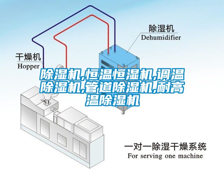 除濕機,恒溫恒濕機,調溫除濕機,管道除濕機,耐高溫除濕機