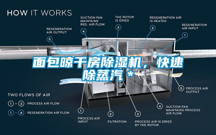 面包晾干房除濕機(jī)，快速除蒸汽＊